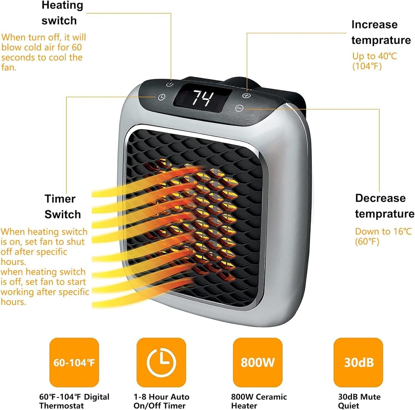 800w Space Heater Digital Electric Heater Wall Outlet Plug Small Fan Home Warmer